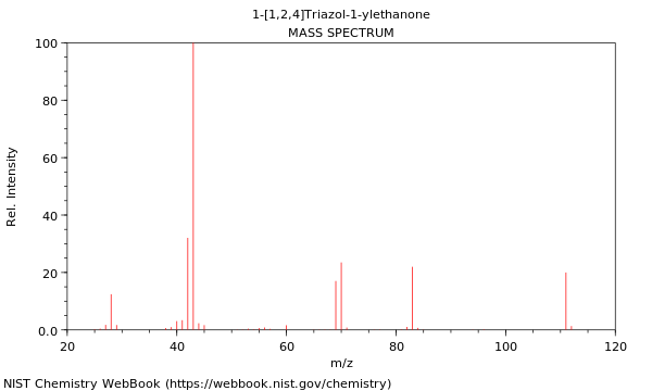 Mass spectrum