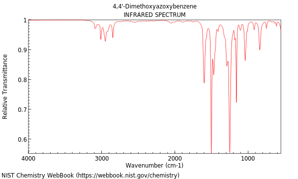 IR spectrum