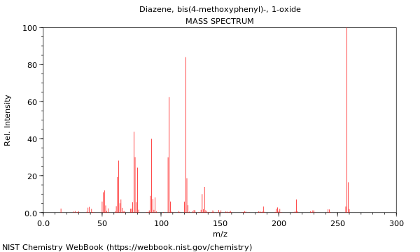 Mass spectrum