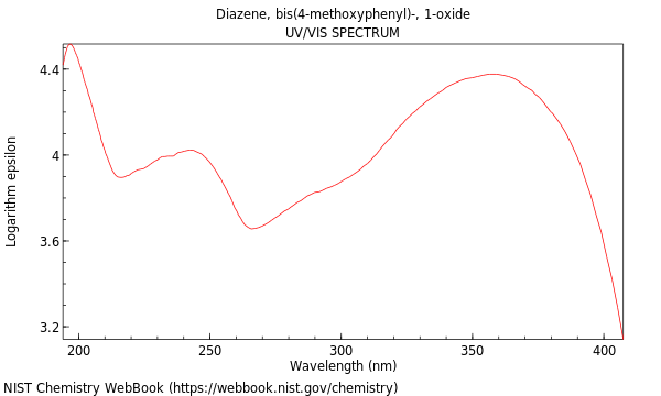 UVVis spectrum