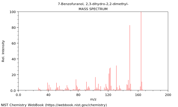 Mass spectrum