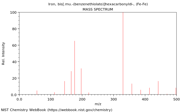 Mass spectrum