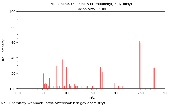 Mass spectrum