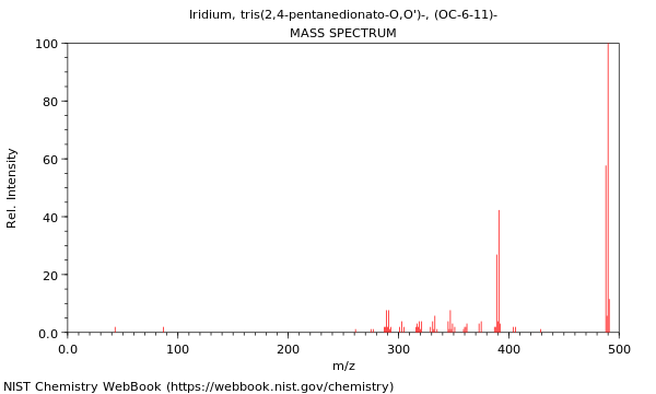 Mass spectrum