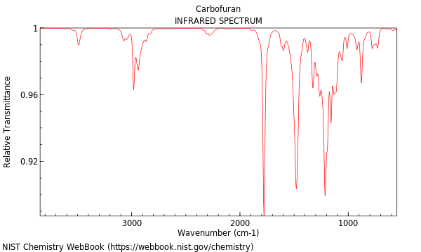 IR spectrum