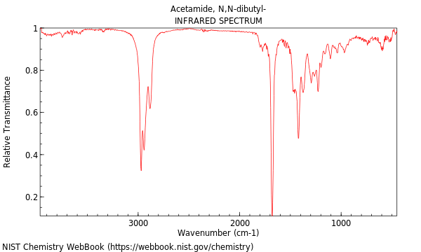 IR spectrum