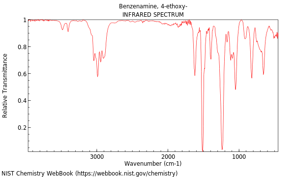 IR spectrum