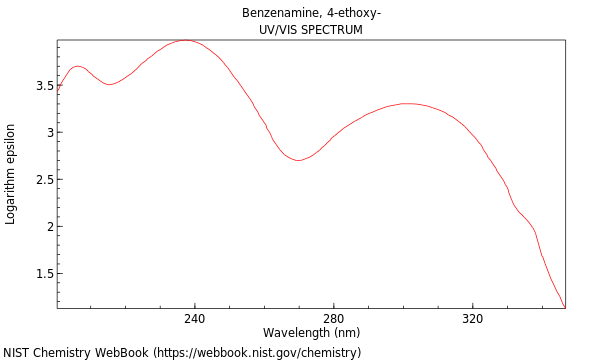 UVVis spectrum