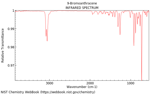 IR spectrum