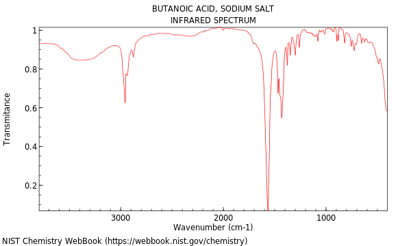 IR spectrum