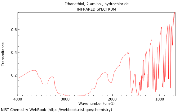 Ethanethiol, 2-amino-, hydrochloride