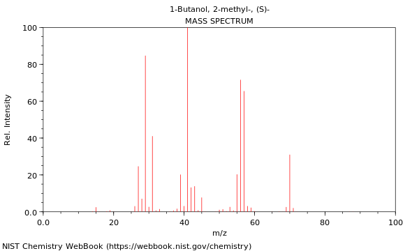 Mass spectrum