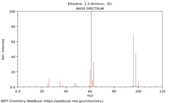 Mass spectrum