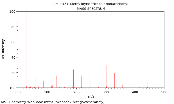 Mass spectrum