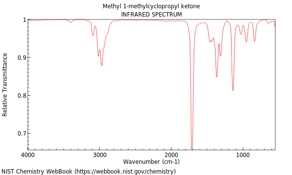 IR spectrum