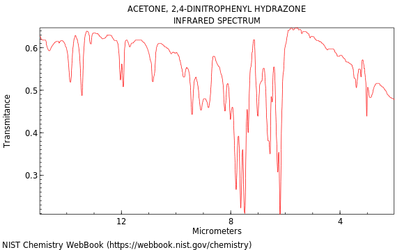 IR spectrum