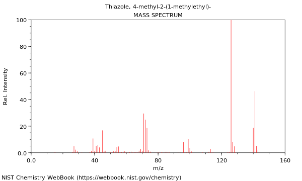 Mass spectrum