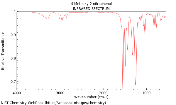 IR spectrum