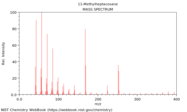 Mass spectrum