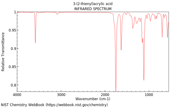 IR spectrum