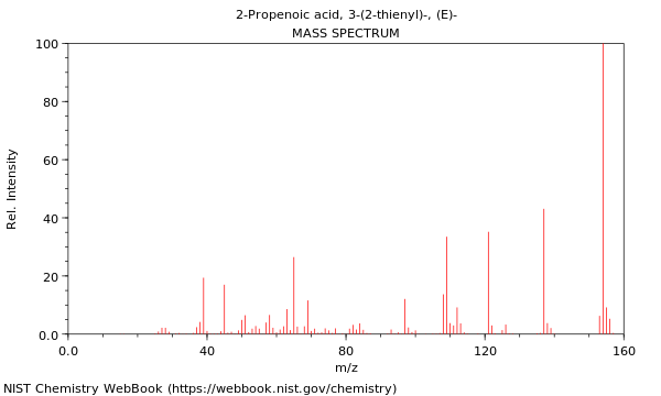 Mass spectrum