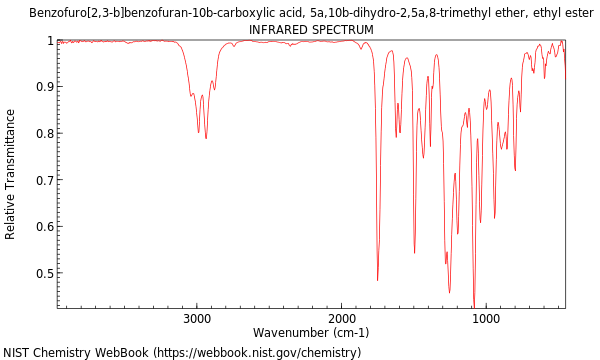IR spectrum
