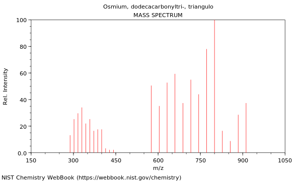 Mass spectrum