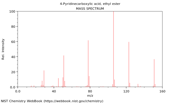 Mass spectrum