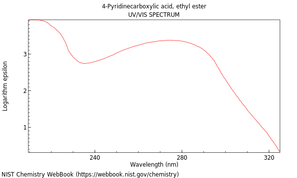 UVVis spectrum