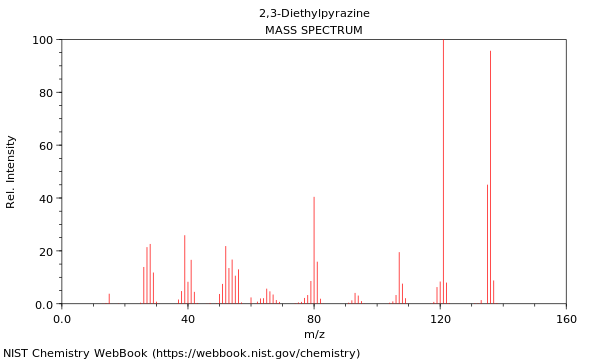 Mass spectrum