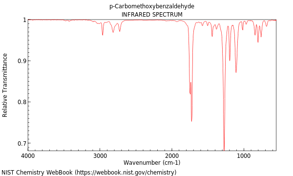 IR spectrum