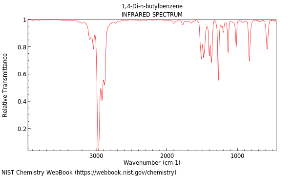 IR spectrum