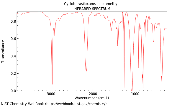 IR spectrum