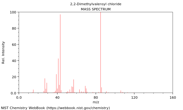 Mass spectrum