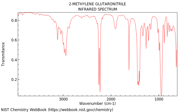 IR spectrum