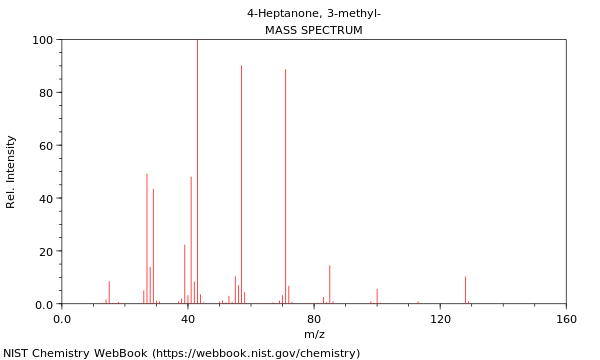 Mass spectrum