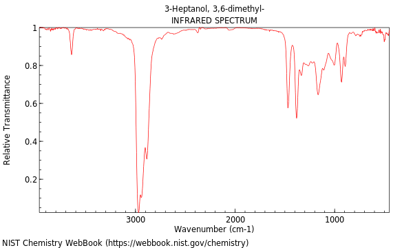 IR spectrum