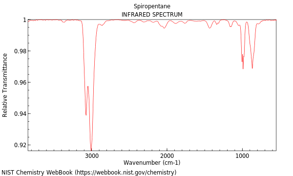 IR spectrum