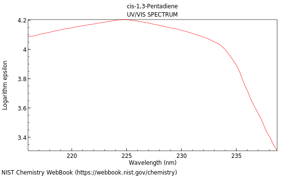 UVVis spectrum