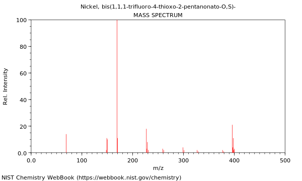 Mass spectrum