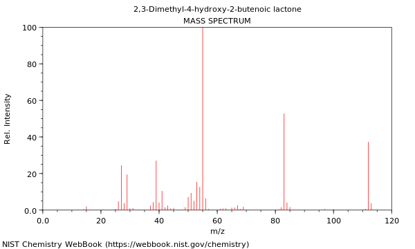 Mass spectrum