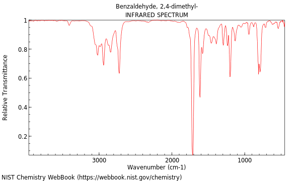 IR spectrum