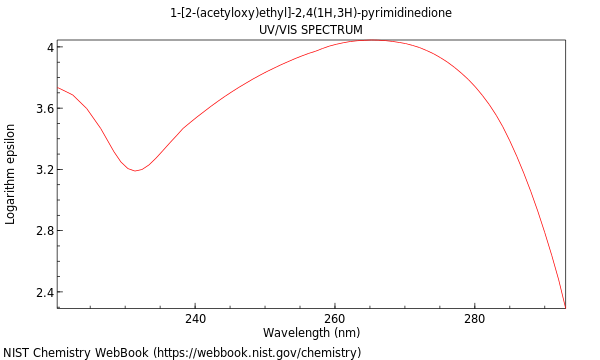 UVVis spectrum