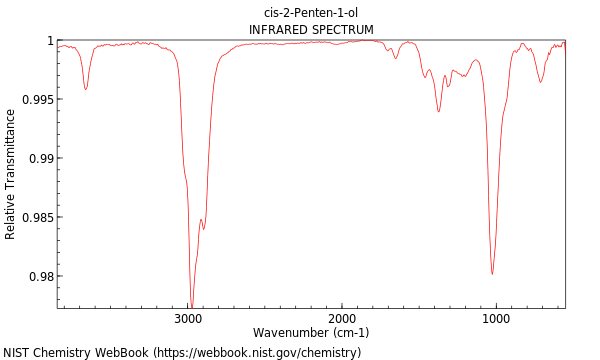 IR spectrum