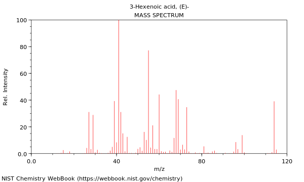 Mass spectrum