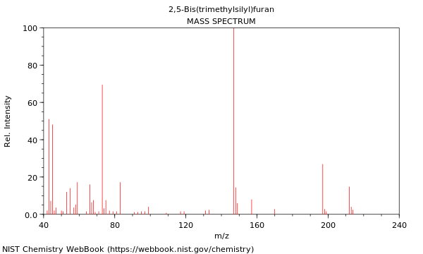 Mass spectrum