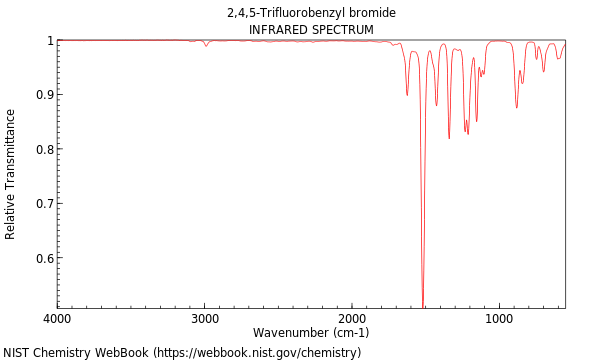 IR spectrum