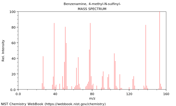 Mass spectrum