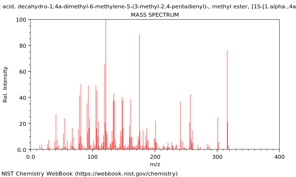 Mass spectrum