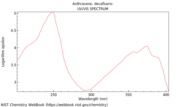 UVVis spectrum